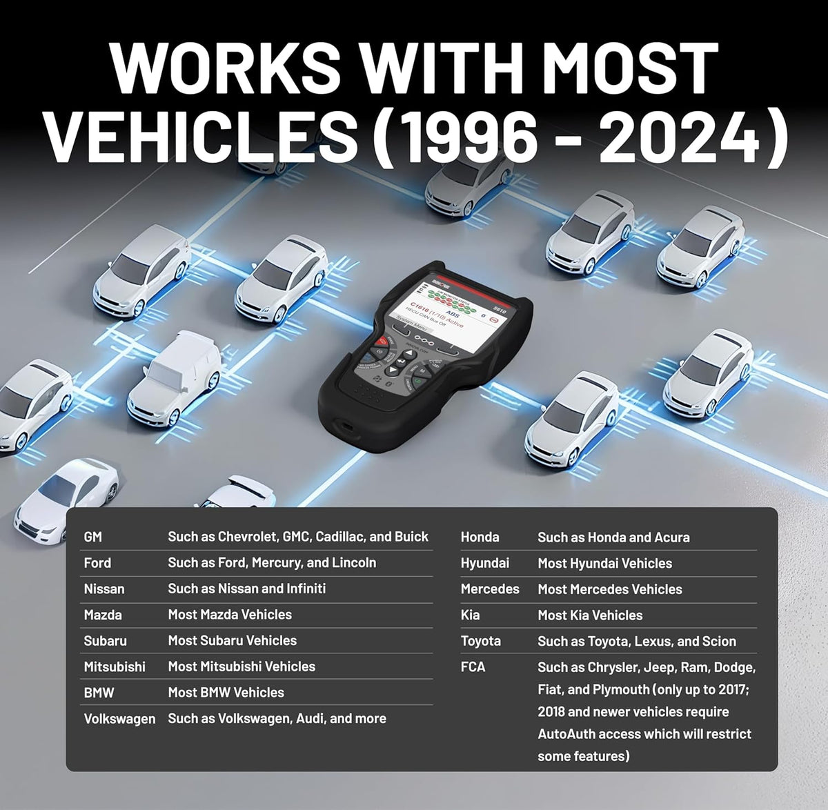 OBD2 Bidirectional Scan Tool with Updates and Support