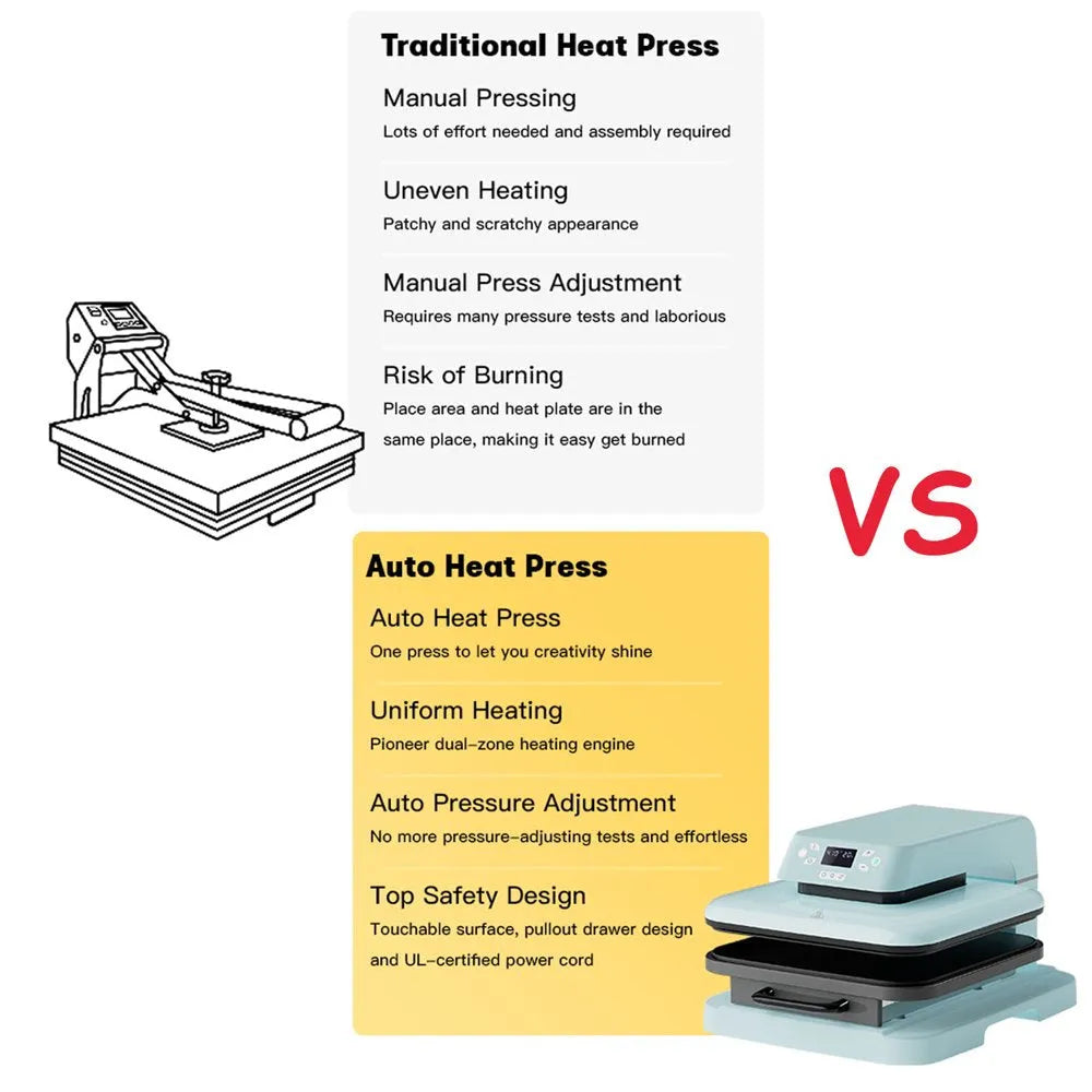 1500W 15 x 15-Inch Automatic Heat Press Machine for Vinyl and Sublimation