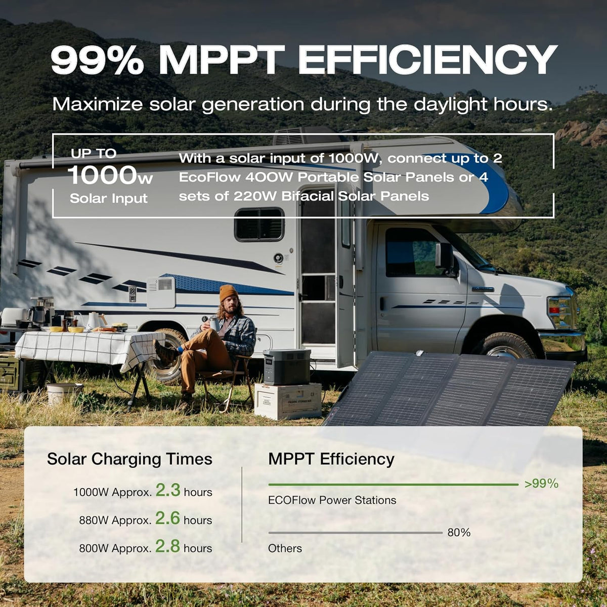 2400W Portable Power Station Solar Generator