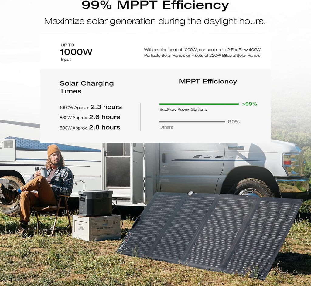 2400W Portable Power Station Solar Generator