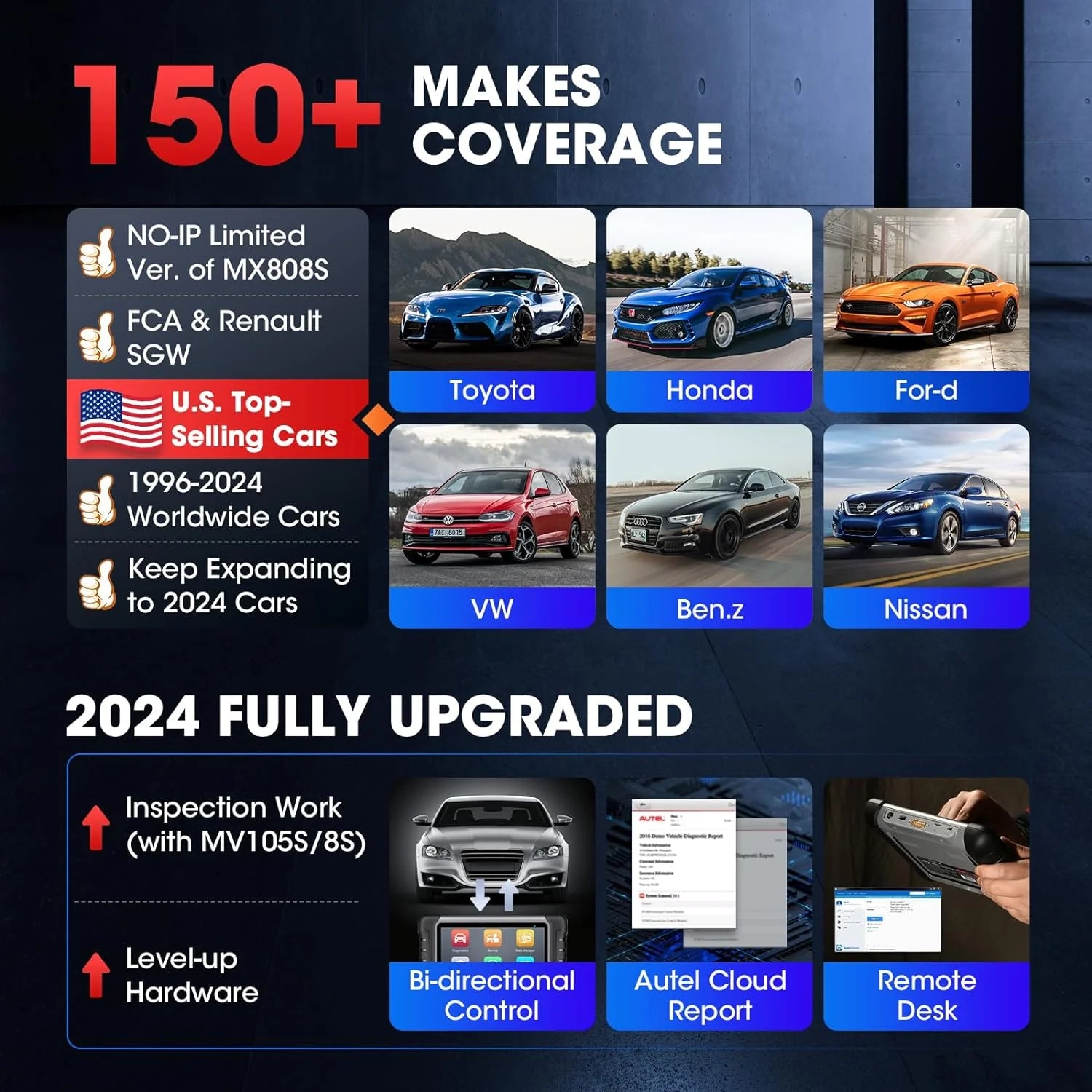 2024 Bidirectional Automotive Diagnostic Scanner with Active Test, All-System Diagnostics and Injector Coding