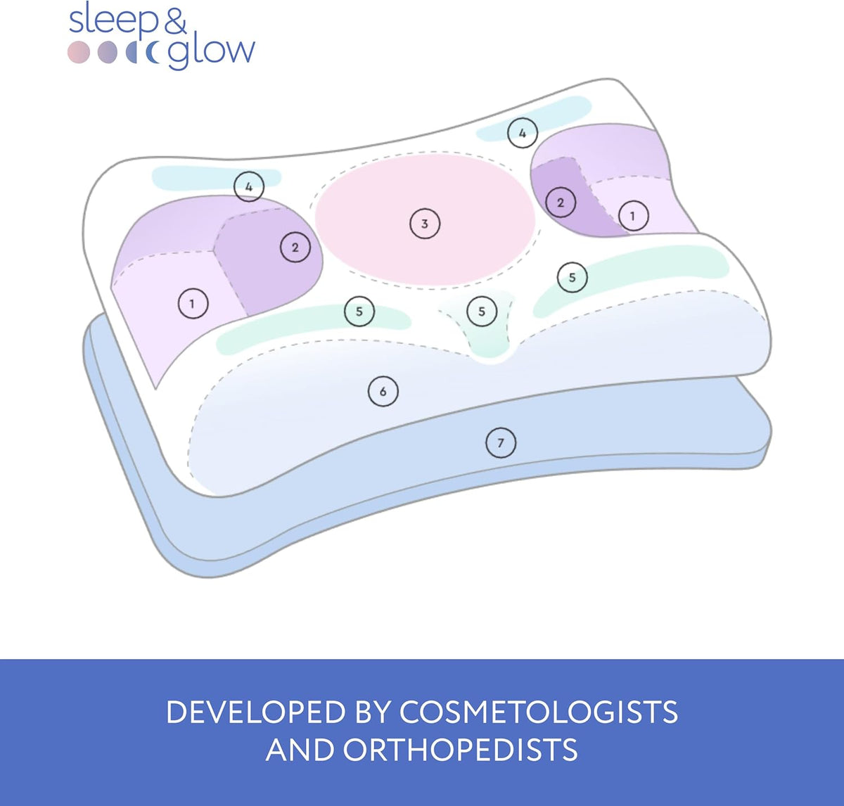 Anti-Aging Beauty Pillow, Adjustable Memory Foam Pillow with Ergonomic Contoured Design for Head and Neck Support