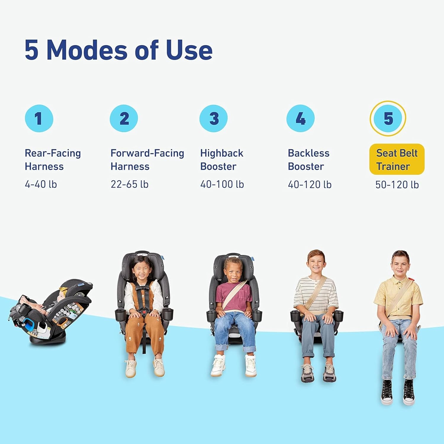 4-in-1 Convertible Car Seat for Infants and Toddlers with Rear-Facing, Forward-Facing and Booster Modes