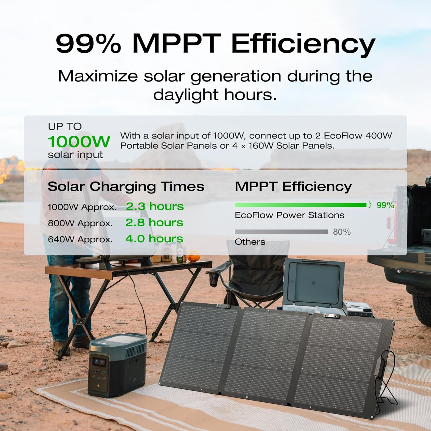2400W Portable Power Station Solar Generator