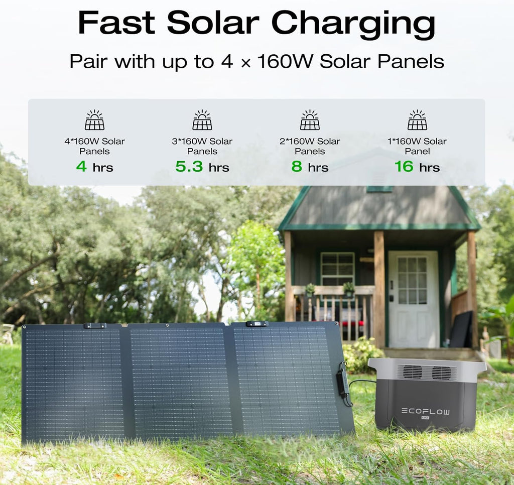 2400W Portable Power Station Solar Generator