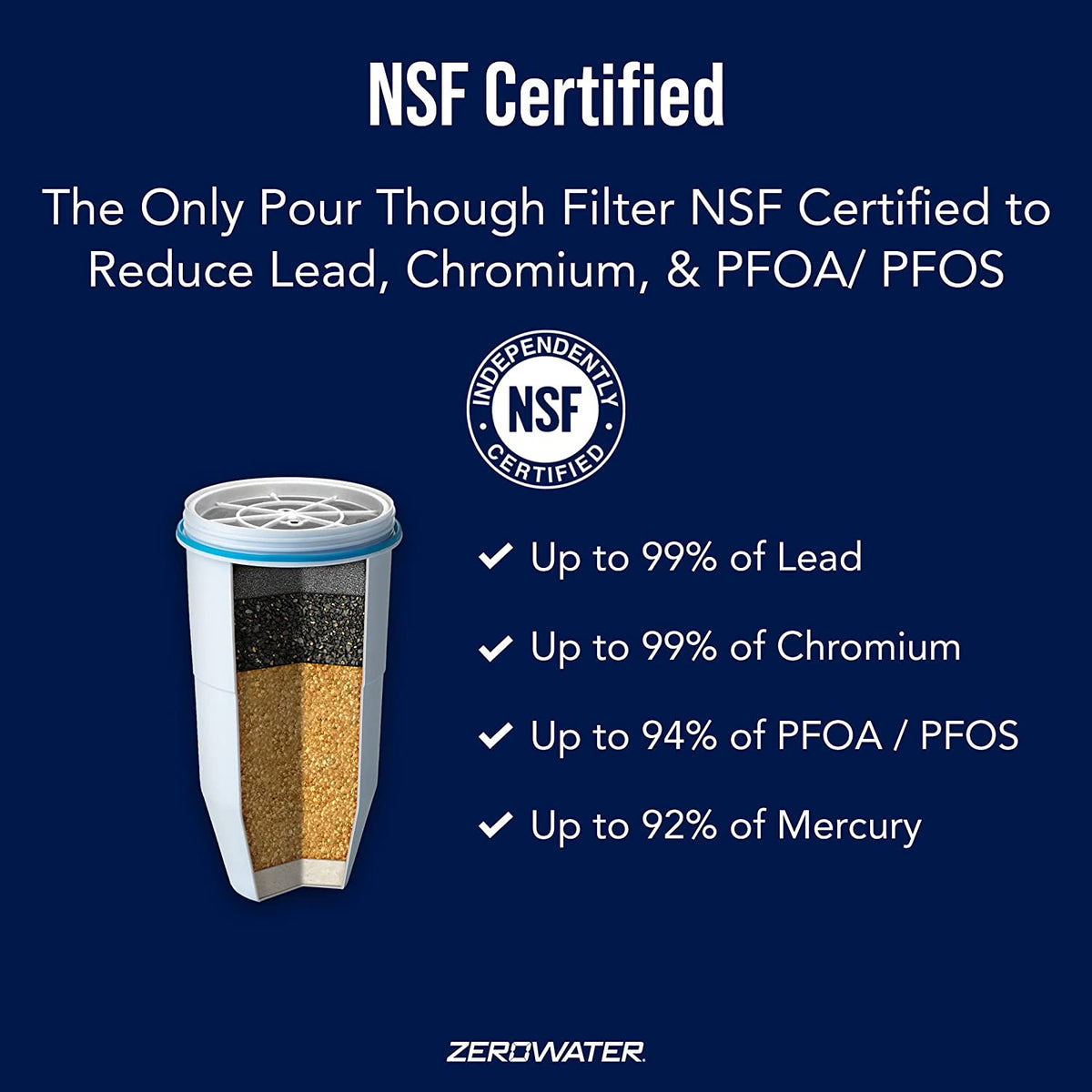 12-Pack BPA-Free 5-Stage Replacement Water Filters, NSF Certified, Lead and Heavy Metal Reduction