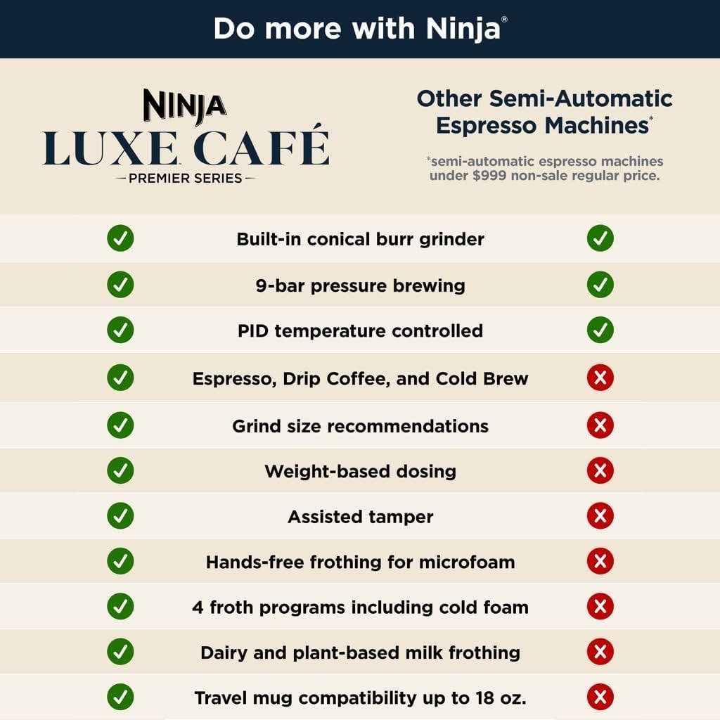 Espresso Machine and Drip Coffee Maker