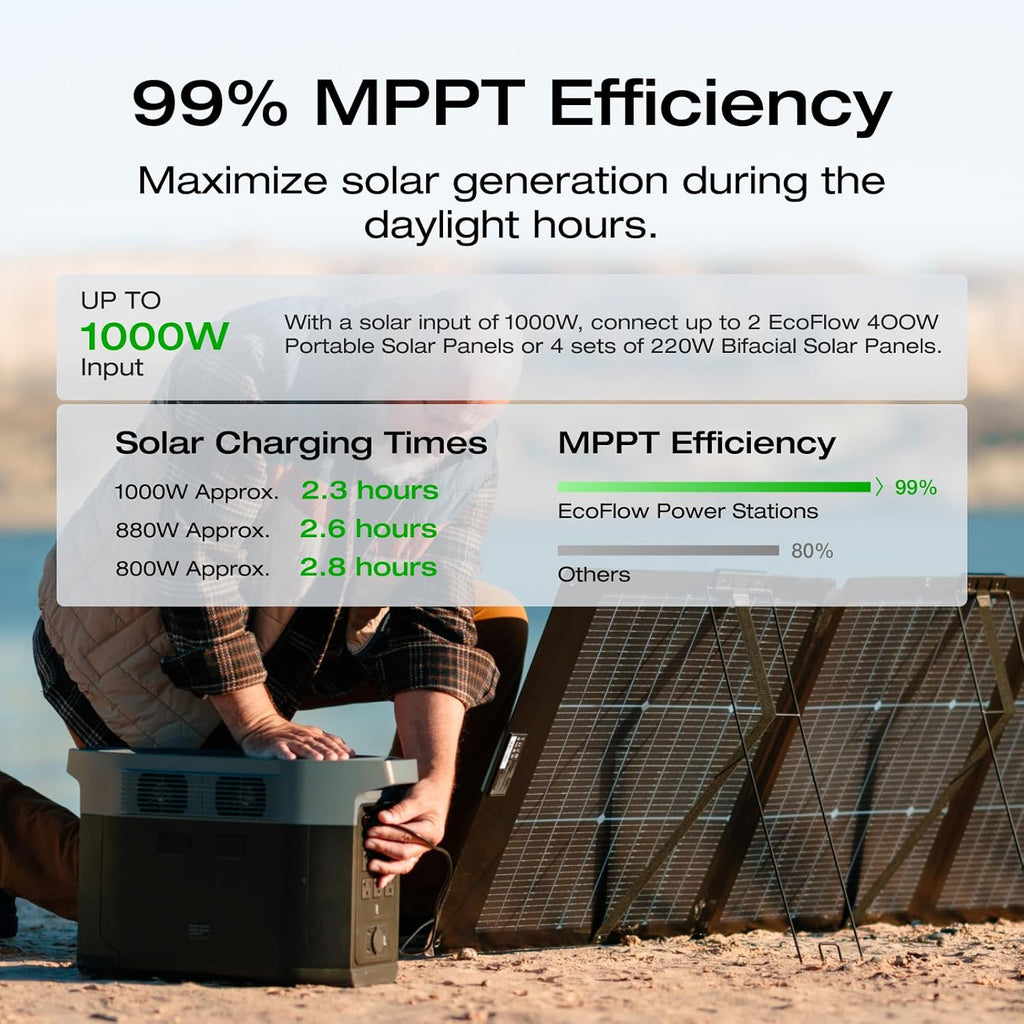 2400W Portable Power Station Solar Generator