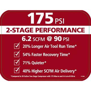 30-Gallon 175 PSI Oil-Lubricated Belt-Drive Portable Vertical Electric Air Compressor