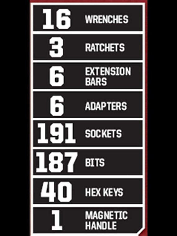 450-Piece Mechanics Tool Set with Ratchets, Sockets and Hand Wrenches