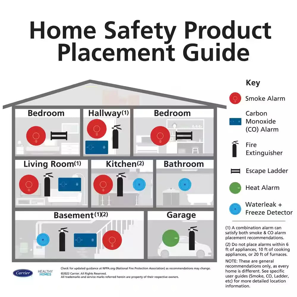 4-Pack Hardwired Smoke Detectors with Ionization Sensors