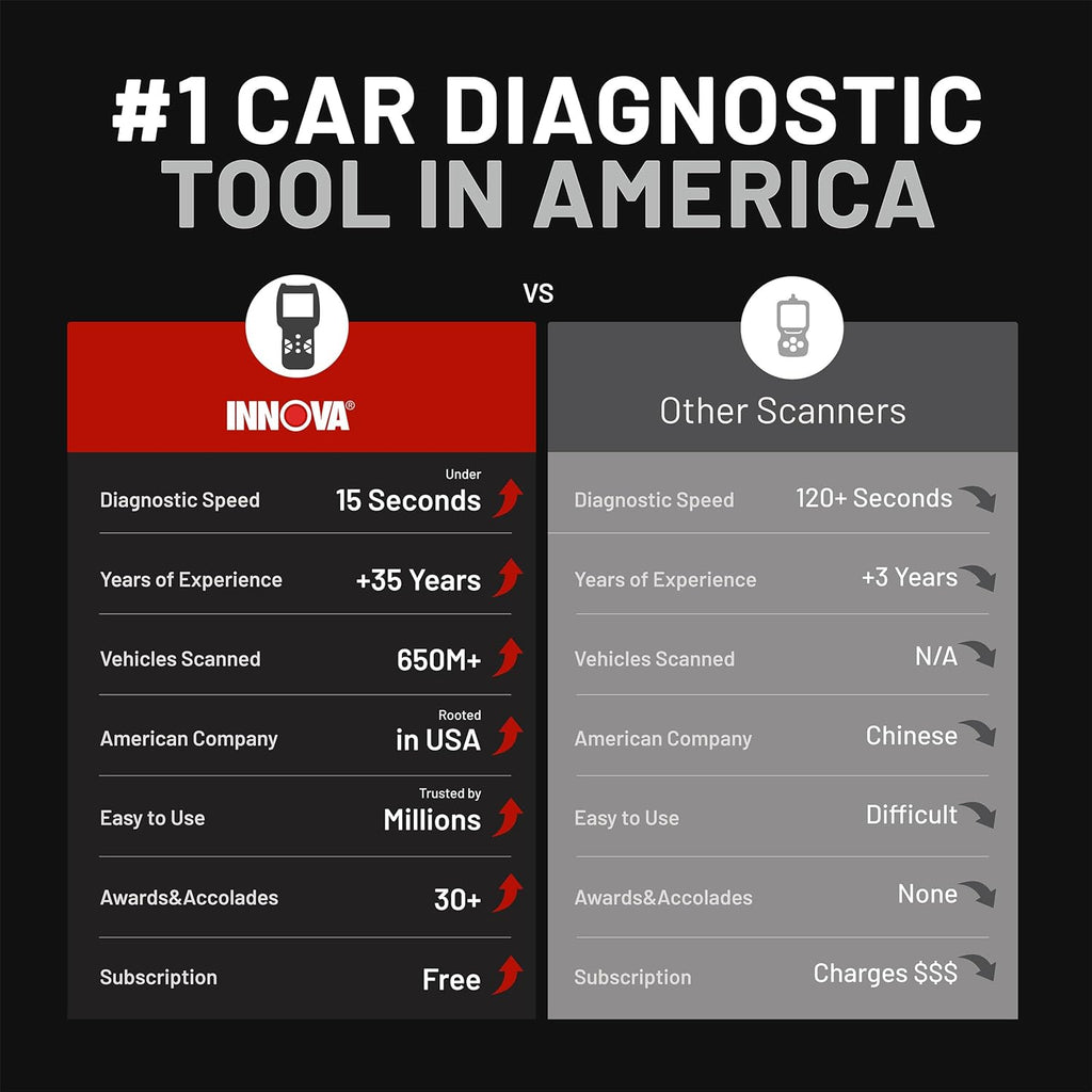 OBD2 Bidirectional Scan Tool with Updates and Support