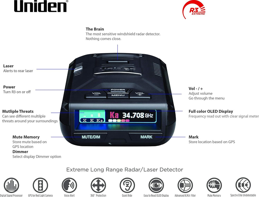 Extreme Long-Range Radar Detector
