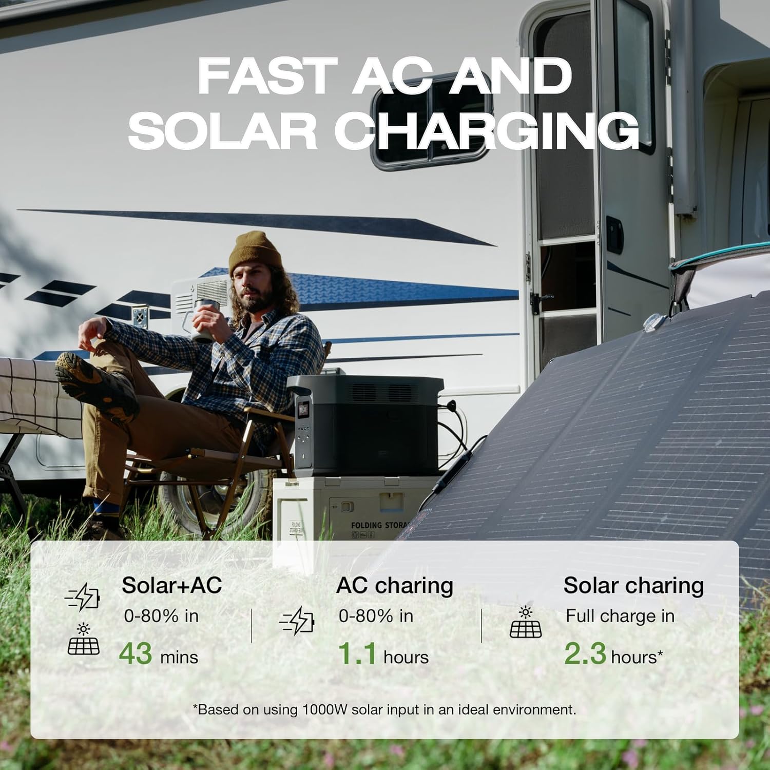 2400W Portable Power Station Solar Generator