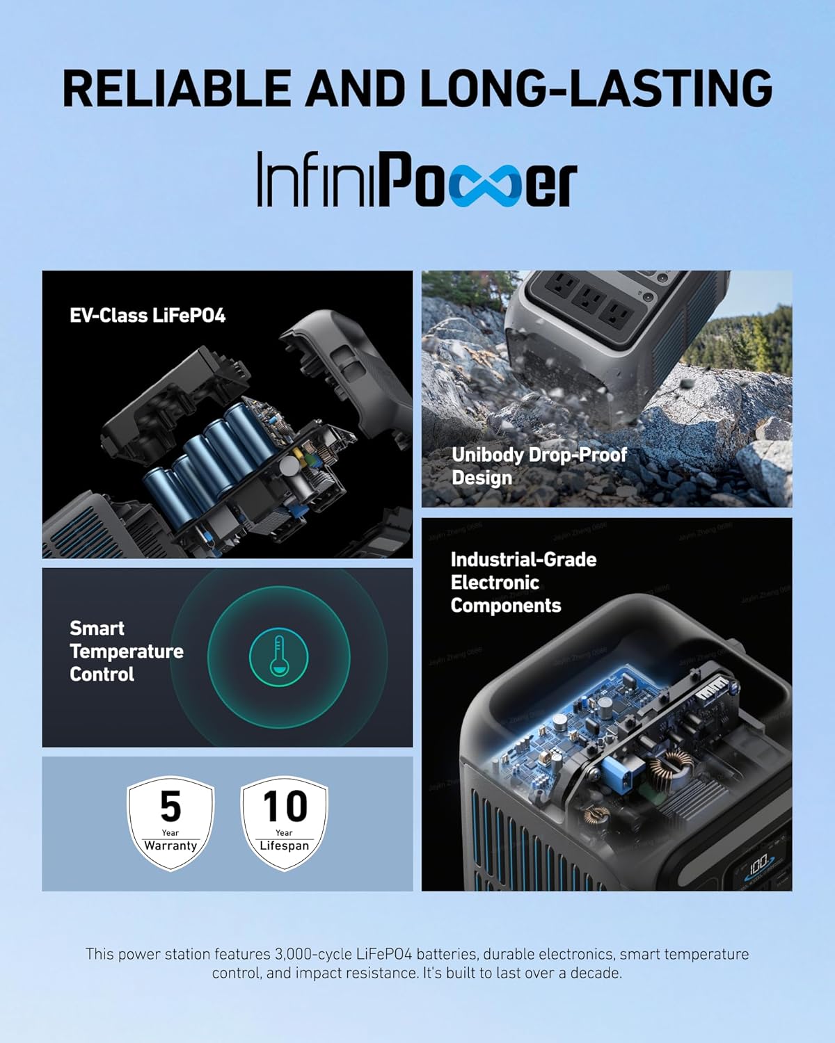 288Wh Portable Power Station