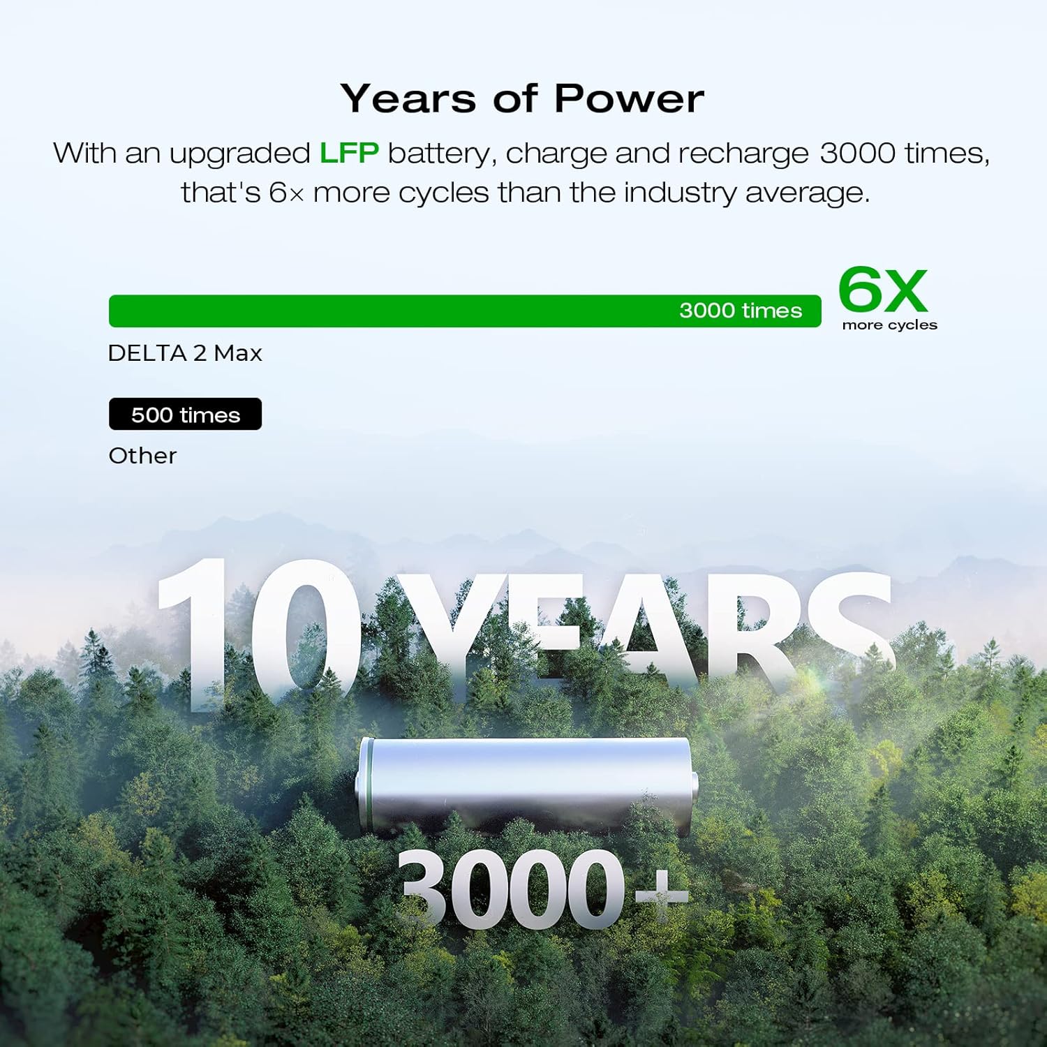 2400W Portable Power Station Solar Generator
