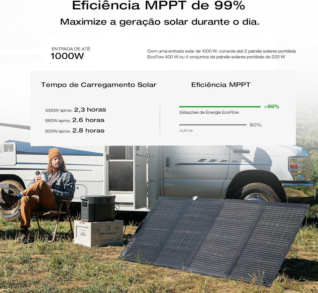 2400W Portable Power Station Solar Generator
