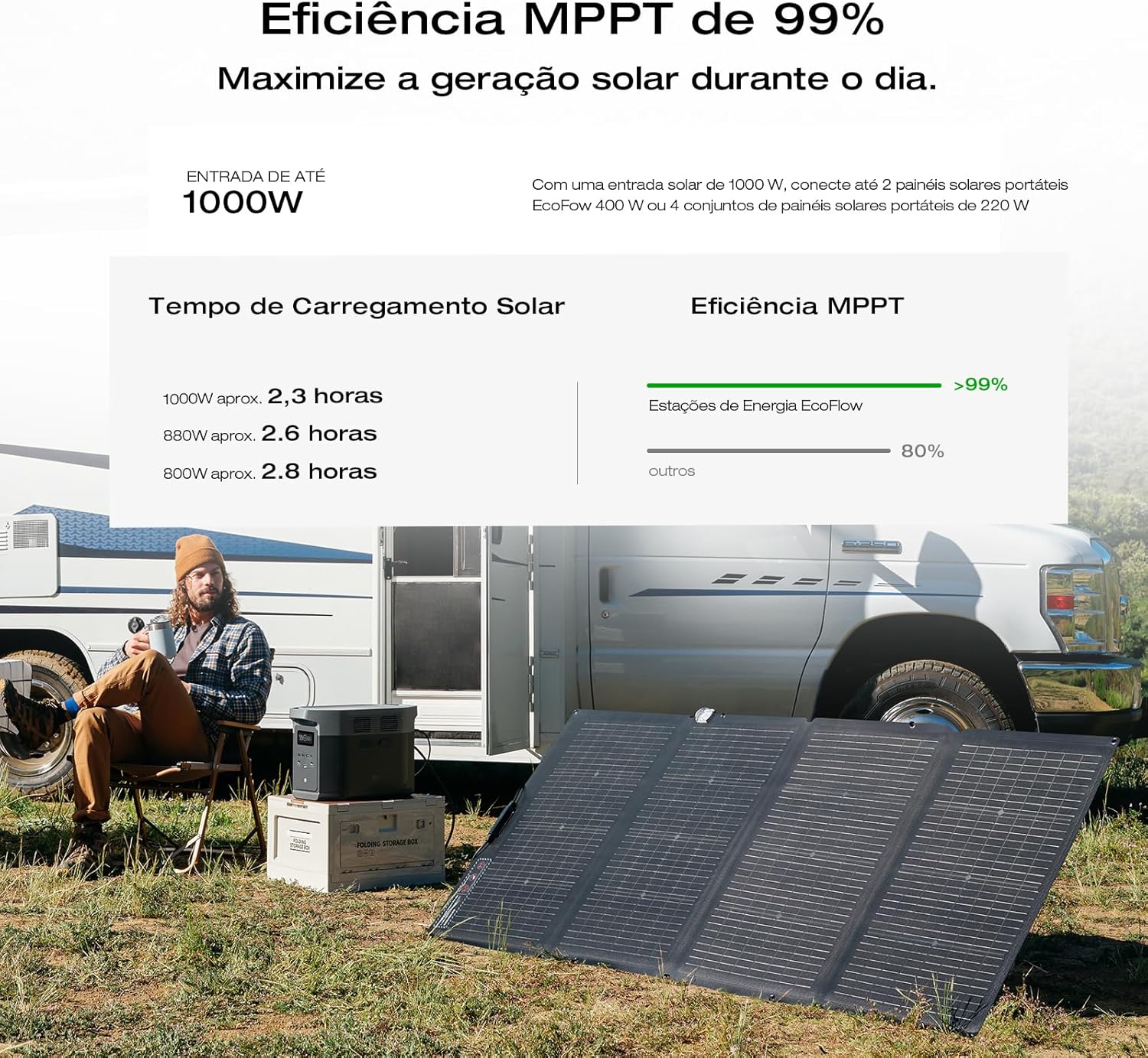 2400W Portable Power Station Solar Generator