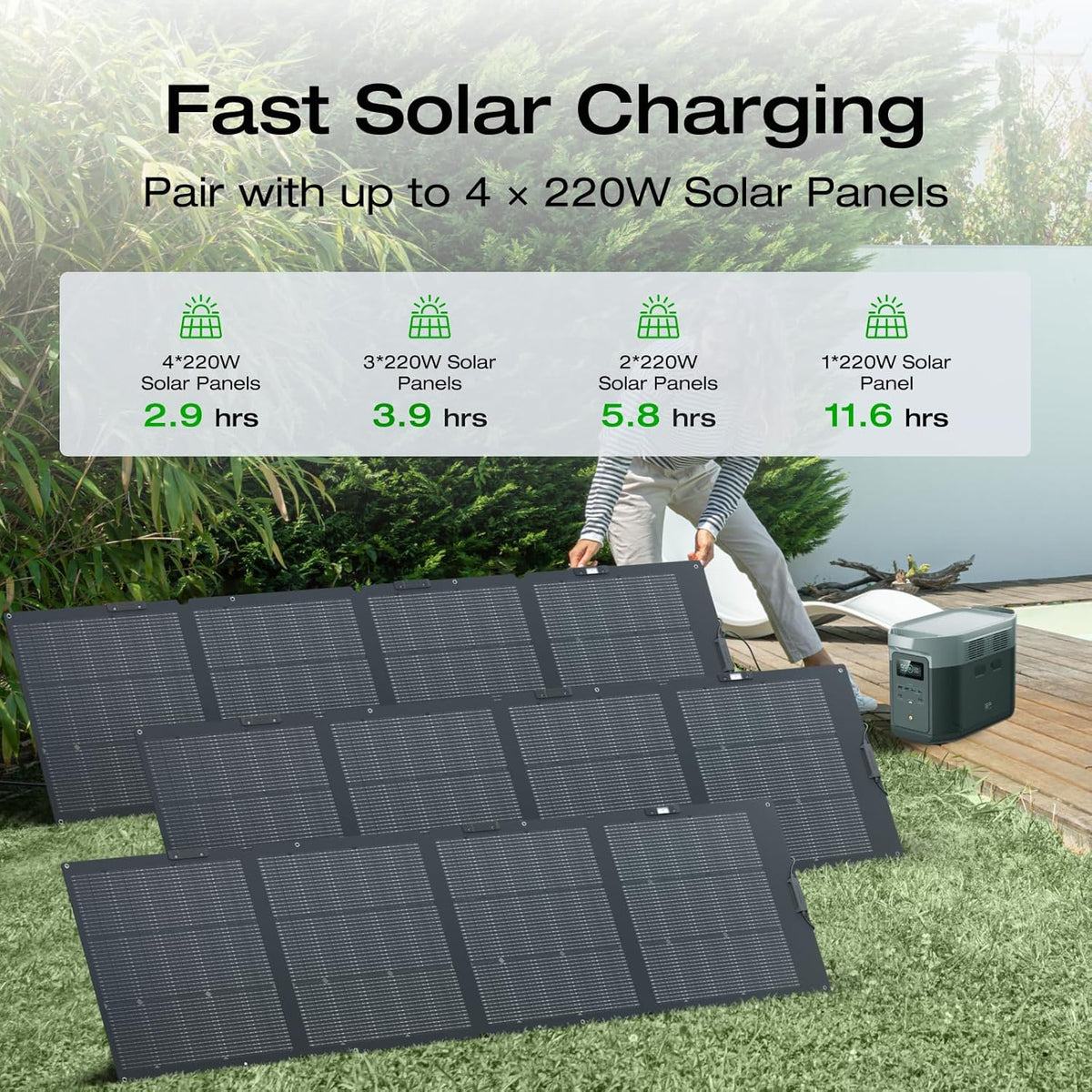 2400W Portable Power Station Solar Generator