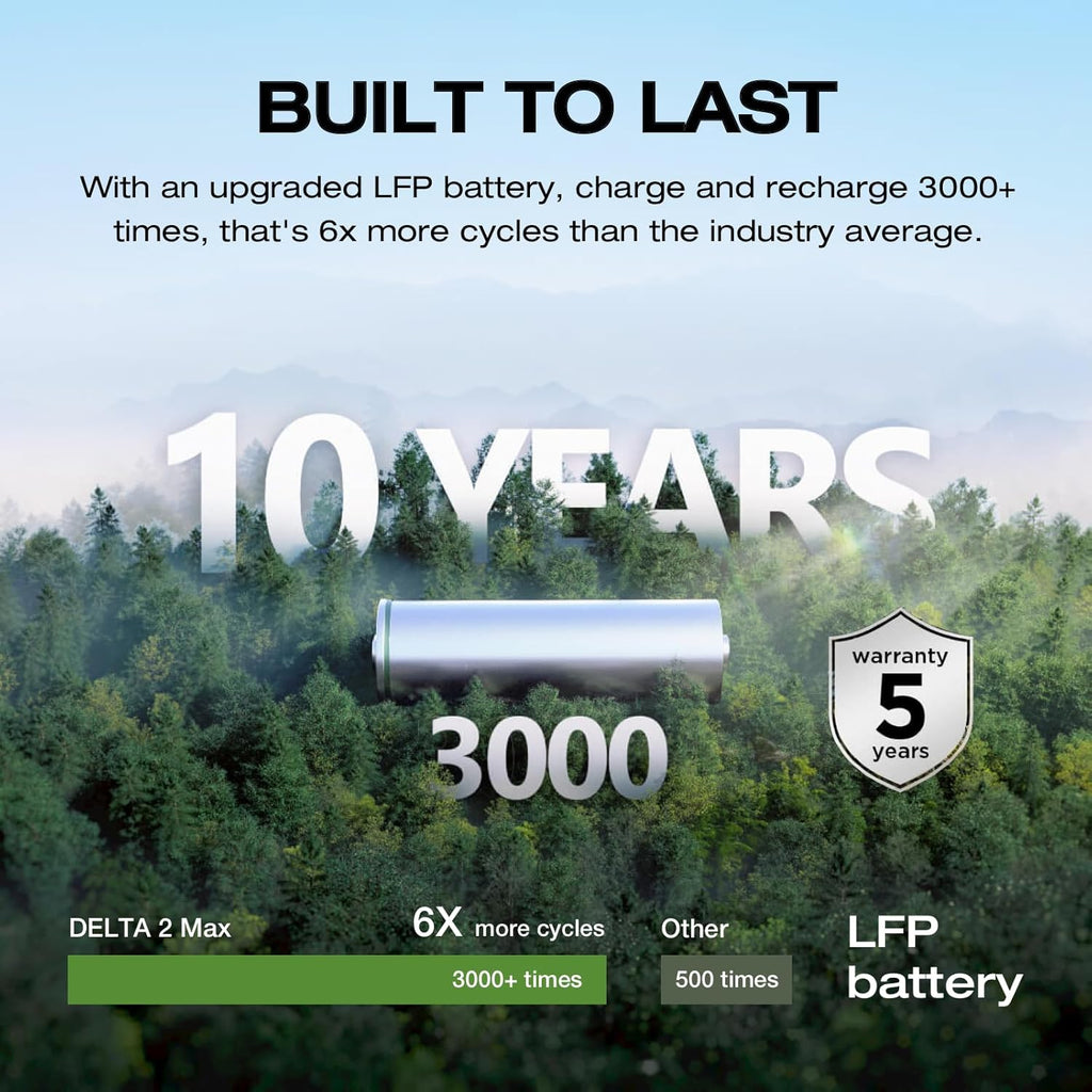 2400W Portable Power Station Solar Generator